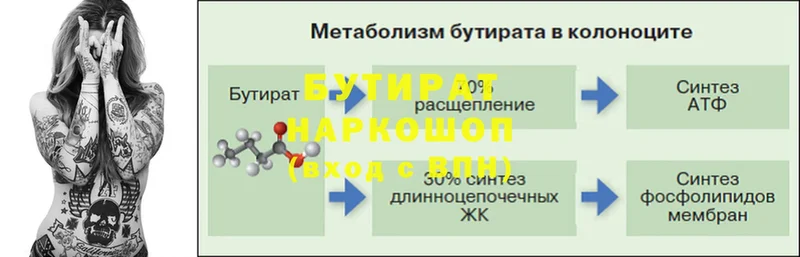 БУТИРАТ бутик  как найти наркотики  Каменка 